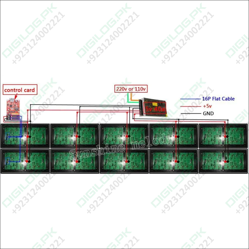 Bx-u2l P10 Led Signs Control Card, P10 Display Module Control Card, Single & Double Color Advertising Led Panel Controller