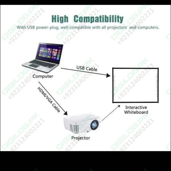 Optiview Interactive Whiteboard Touchable Display 82 Inch Size Working With Projector Opv-wb82 In Pakistan